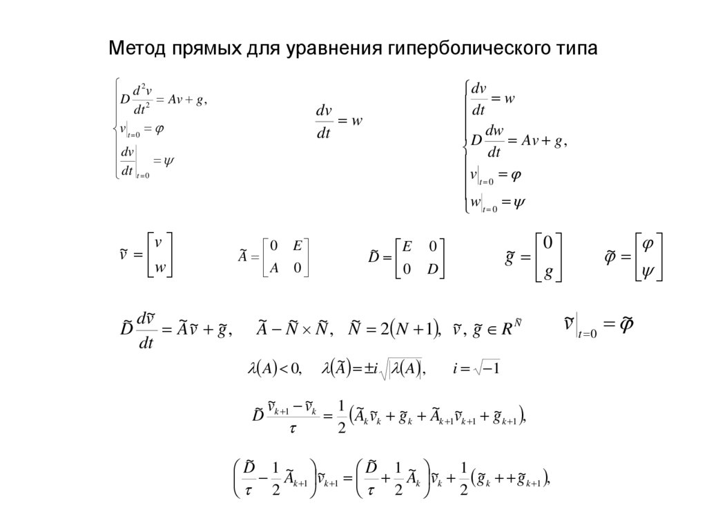 Метод прямых для уравнения гиперболического типа