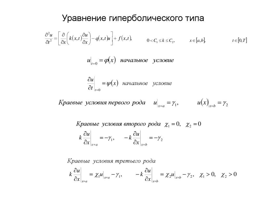 Уравнение гиперболического типа