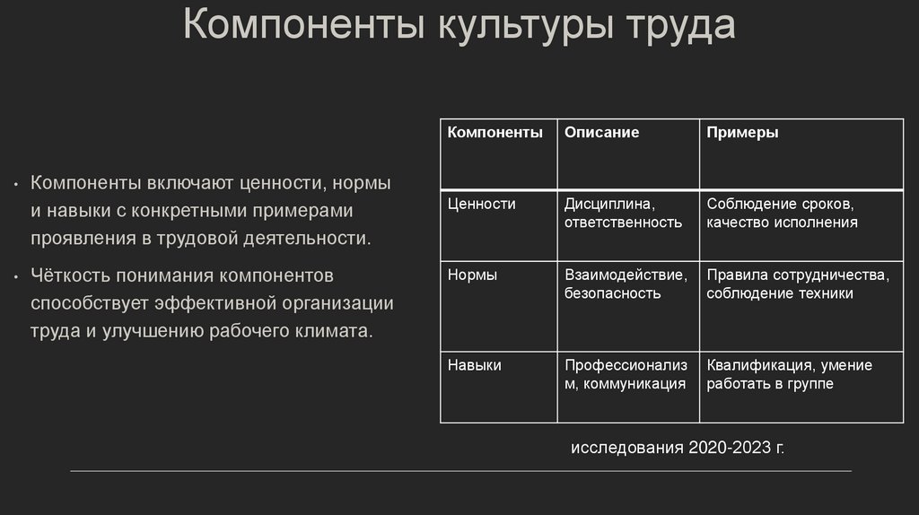 Компоненты культуры труда