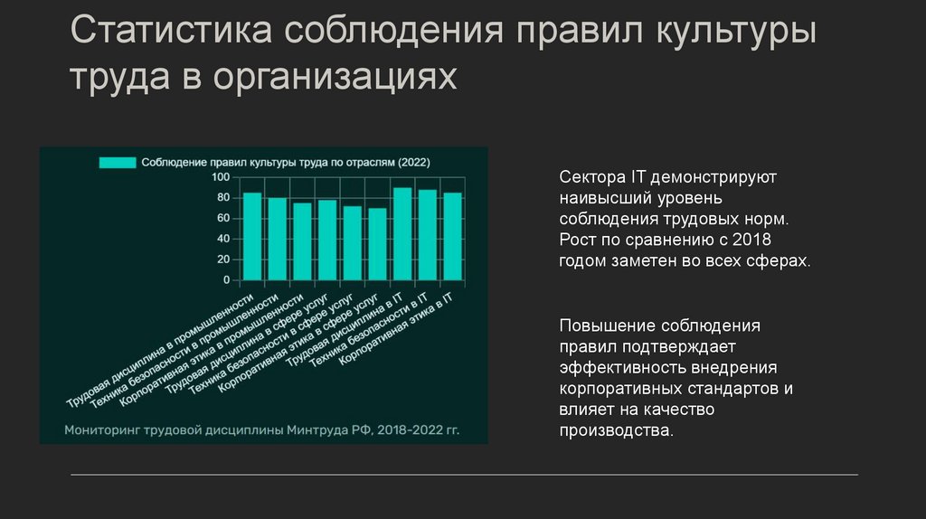 Статистика соблюдения правил культуры труда в организациях