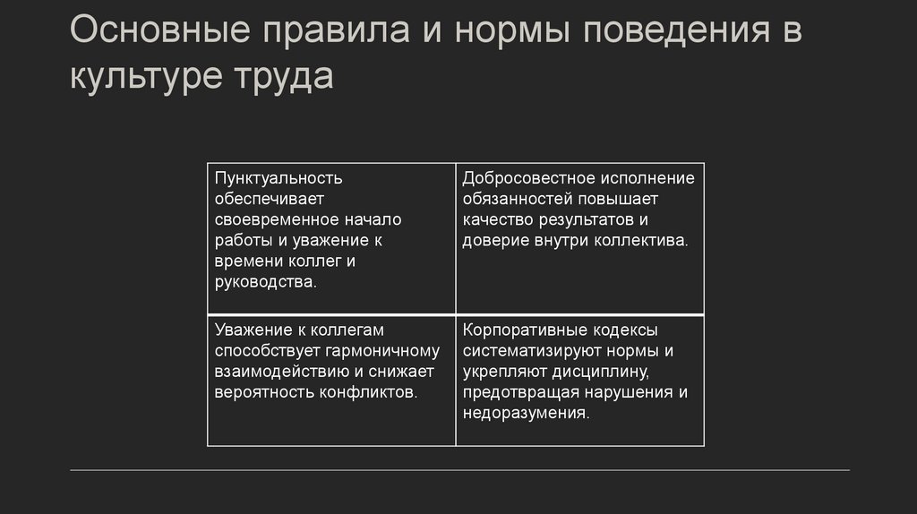 Основные правила и нормы поведения в культуре труда