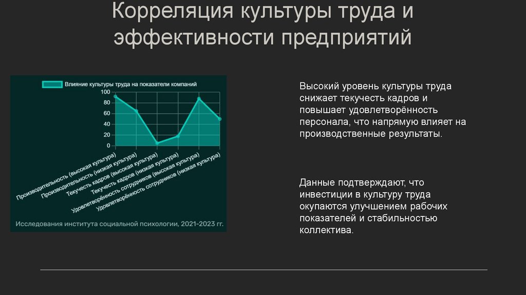 Корреляция культуры труда и эффективности предприятий