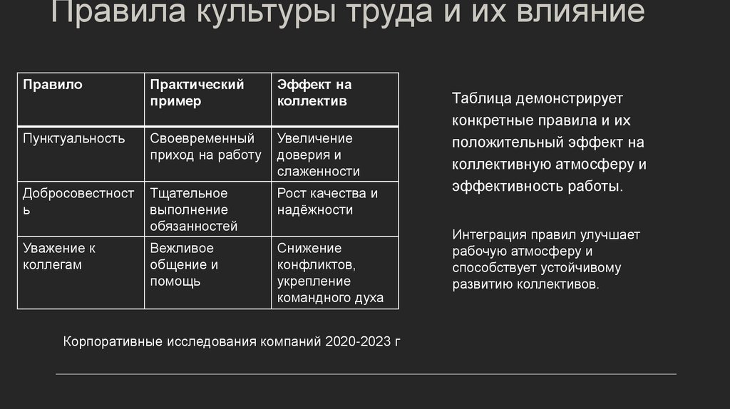 Правила культуры труда и их влияние
