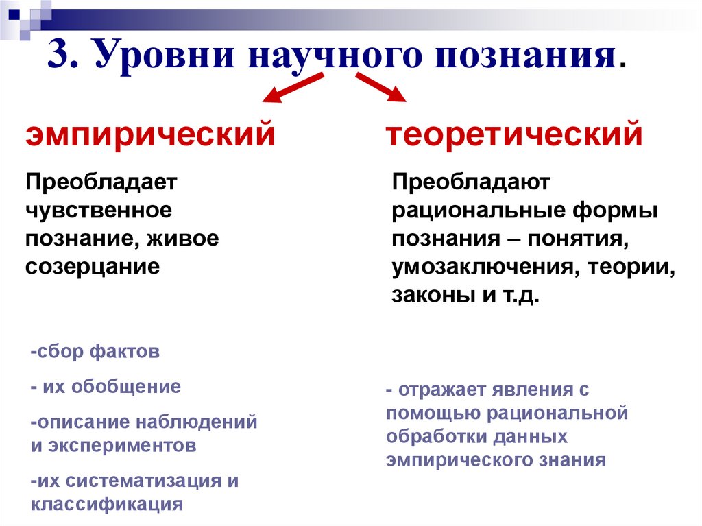 3. Уровни научного познания.