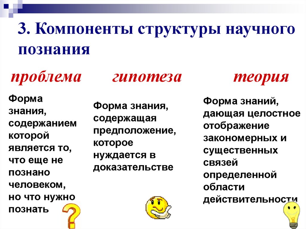 3. Компоненты структуры научного познания