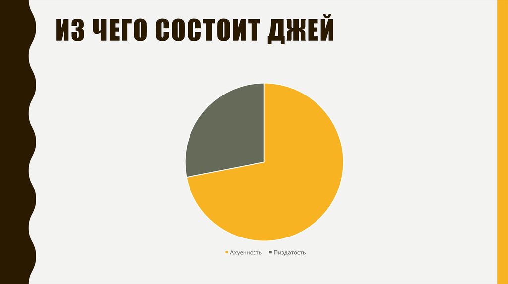 Из чего состоит джей