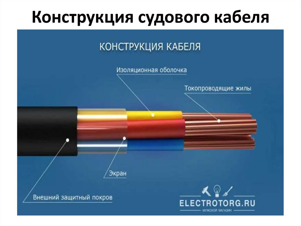 Конструкция судового кабеля
