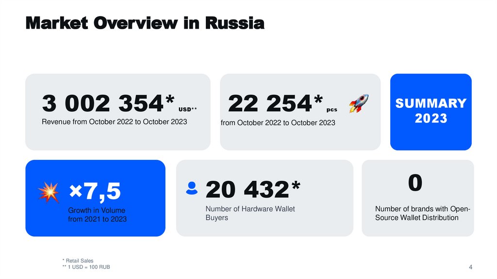 Market Overview in Russia
