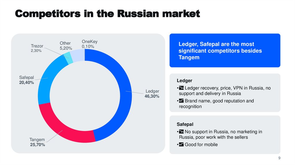 Competitors in the Russian market
