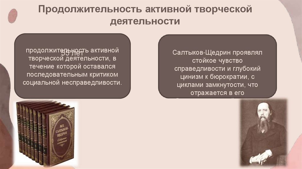 Продолжительность активной творческой деятельности