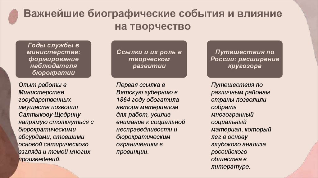 Важнейшие биографические события и влияние на творчество