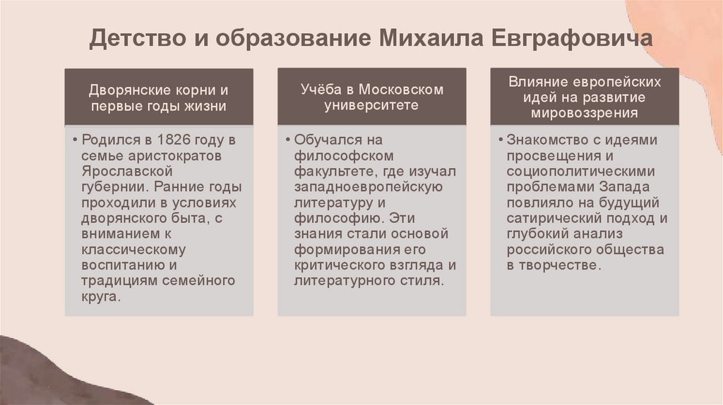Детство и образование Михаила Евграфовича
