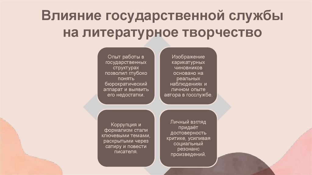 Влияние государственной службы на литературное творчество