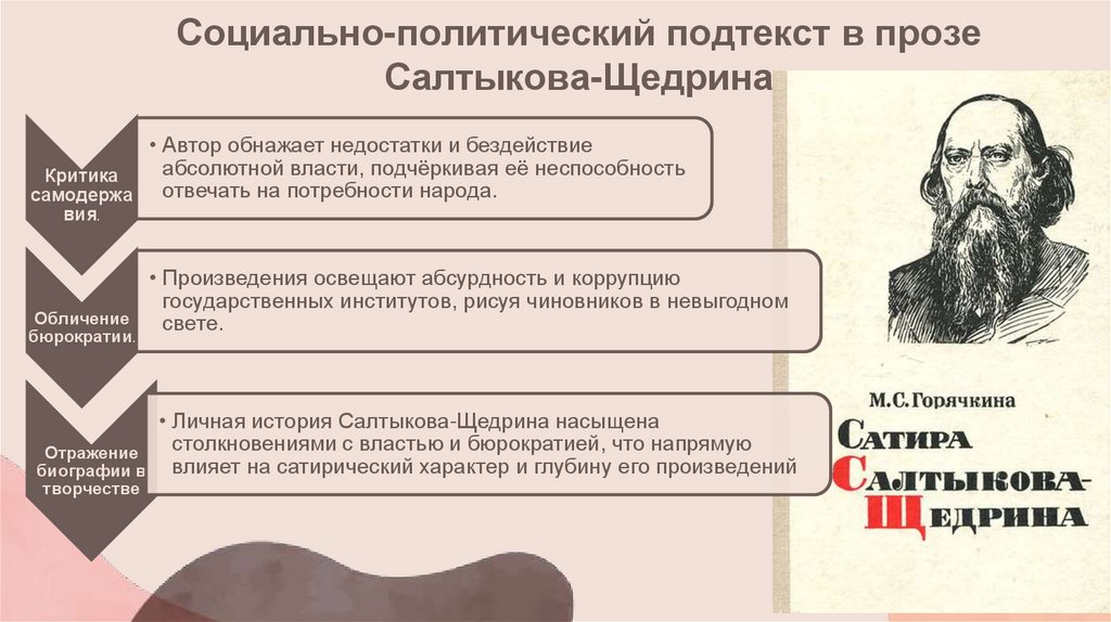 Социально-политический подтекст в прозе Салтыкова-Щедрина