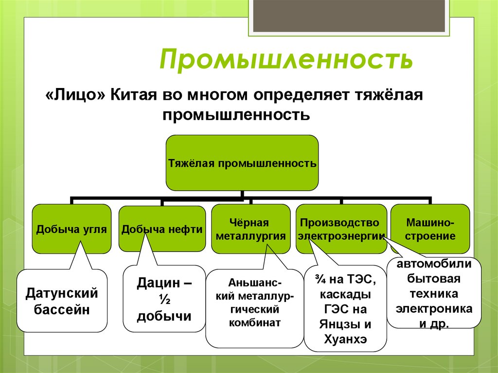 Промышленность