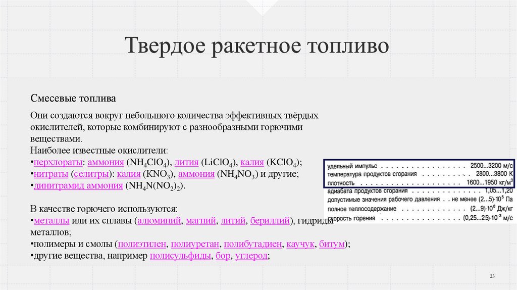Твердое ракетное топливо