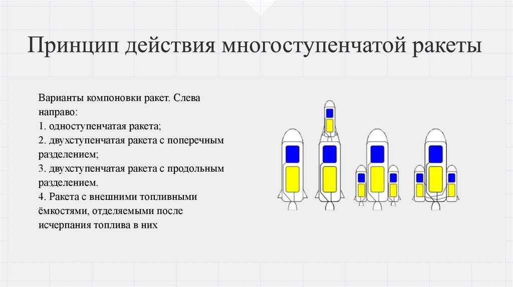 Принцип действия многоступенчатой ракеты