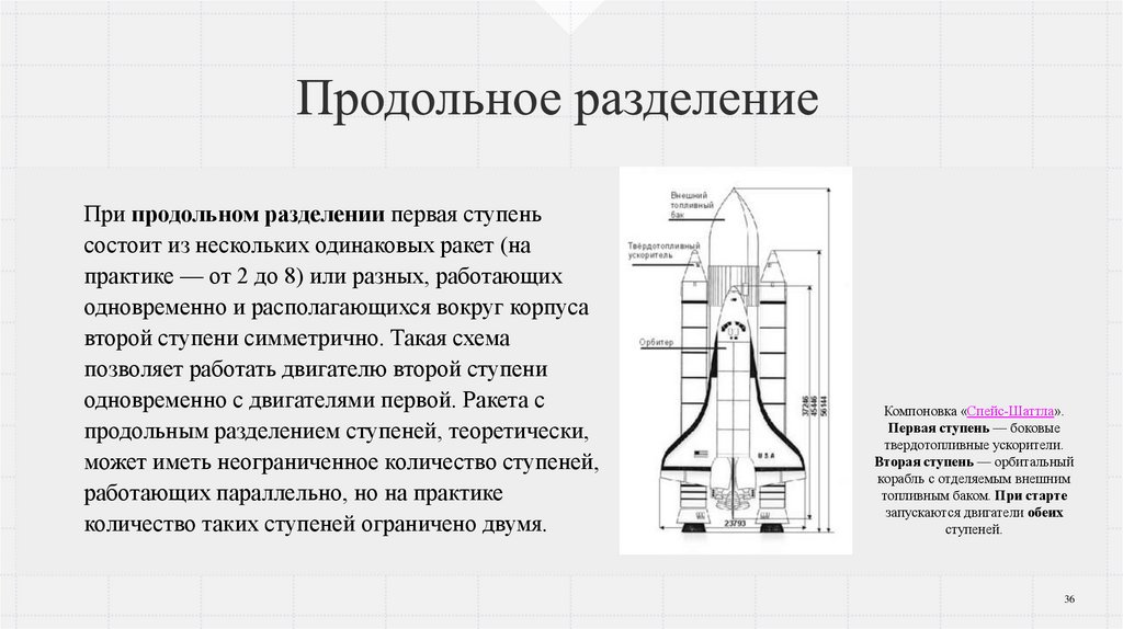 Продольное разделение
