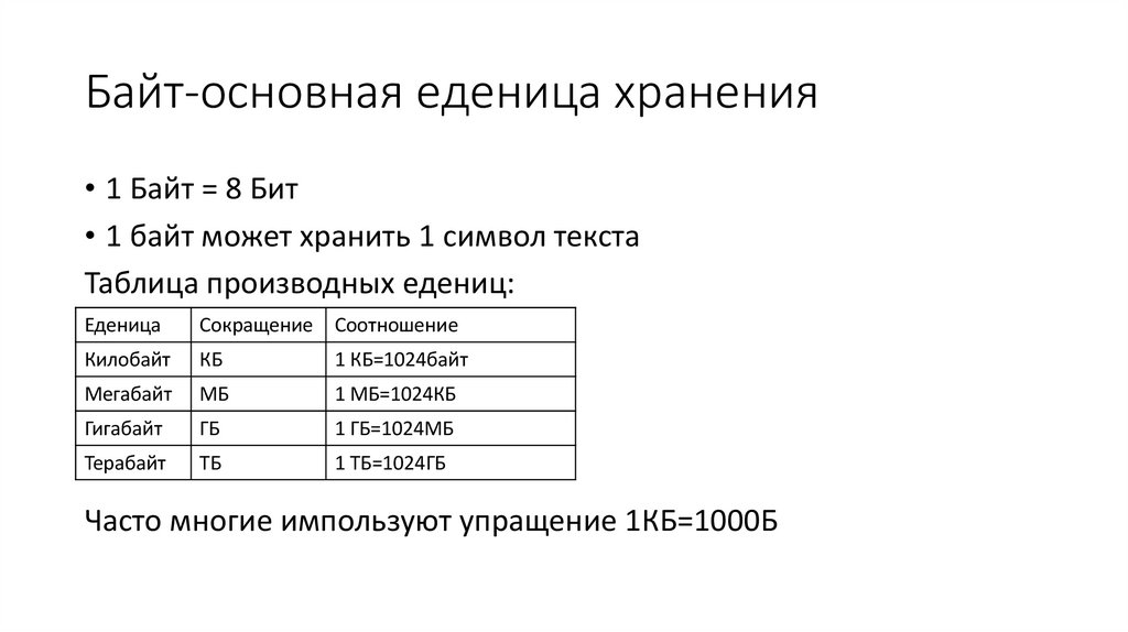 Байт-основная еденица хранения