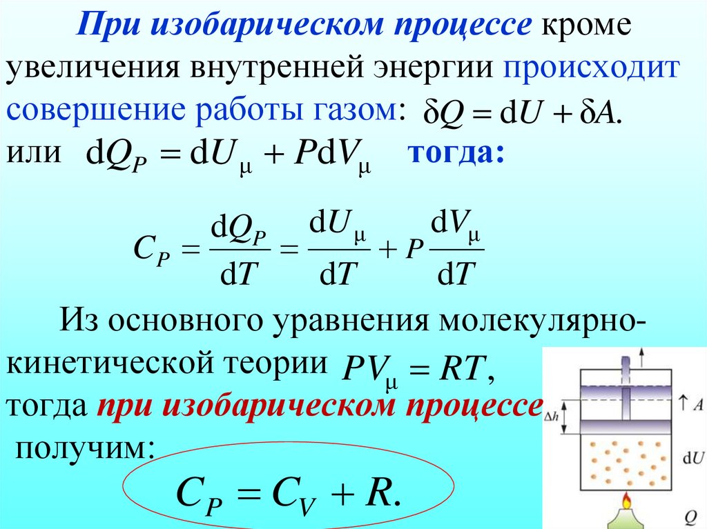 При изобарическом процессе кроме увеличения внутренней энергии происходит совершение работы газом: или тогда:
