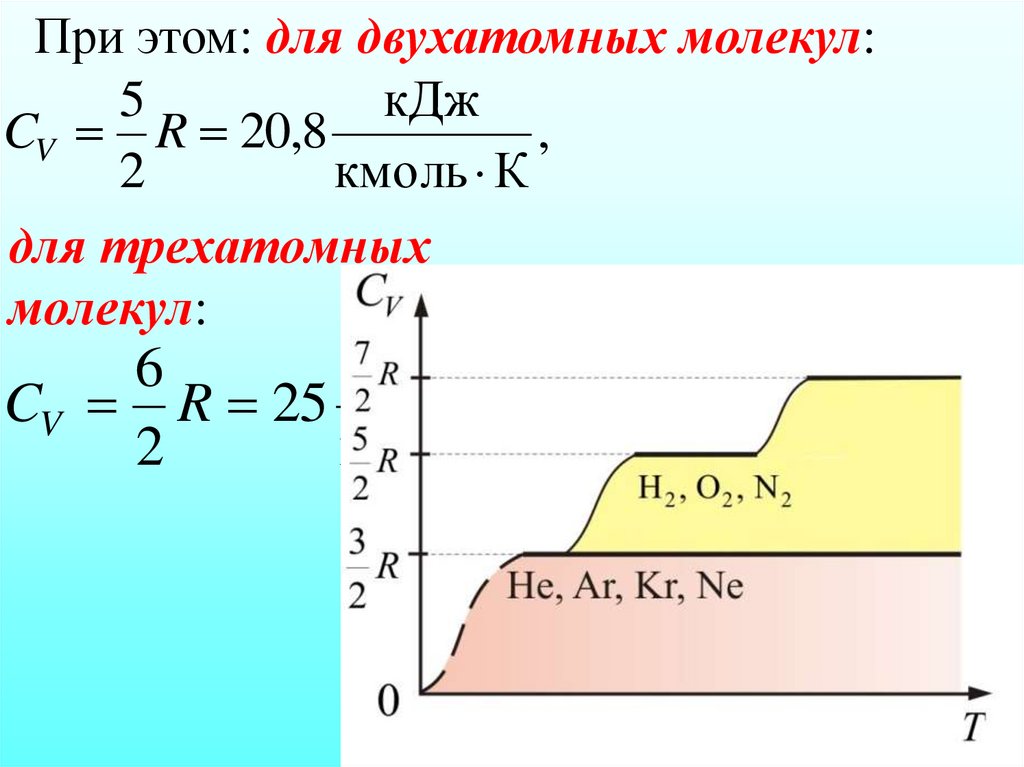 для трехатомных молекул: