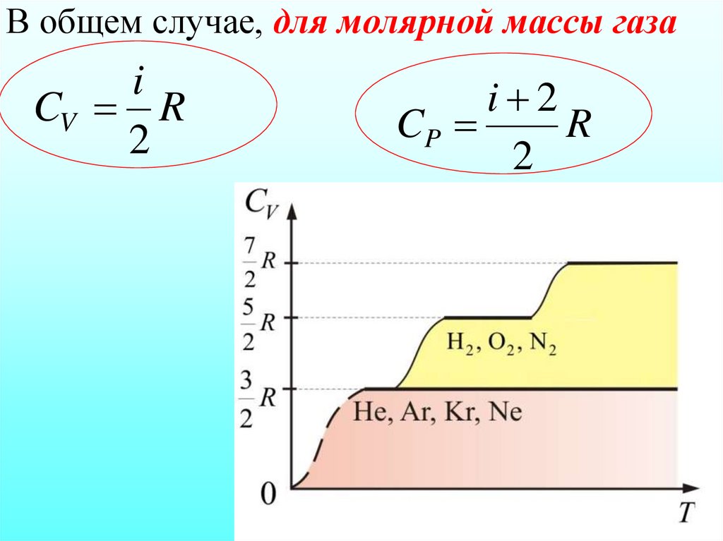 В общем случае, для молярной массы газа