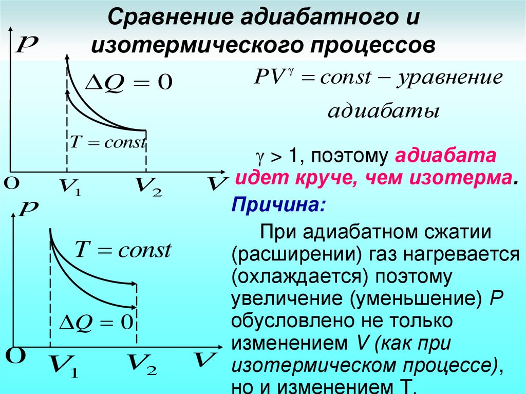 Сравнение адиабатного и изотермического процессов