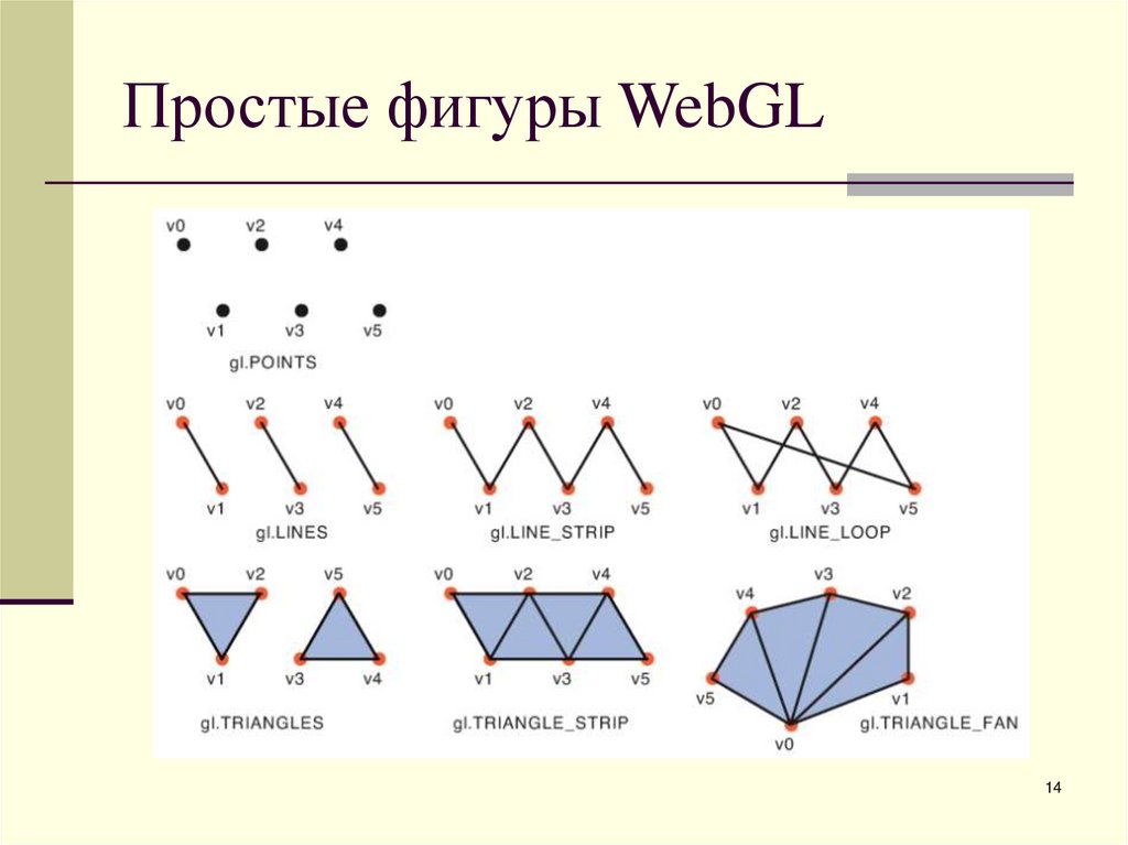 Простые фигуры WebGL