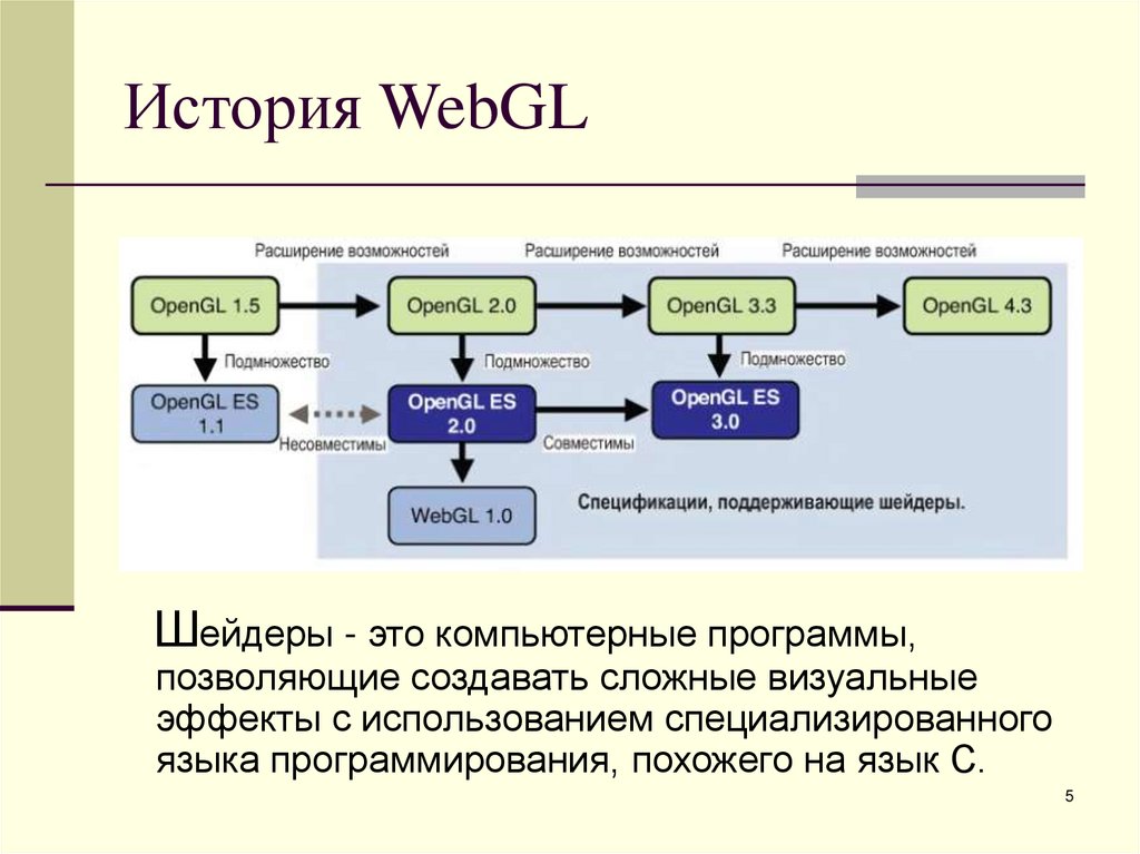 История WebGL