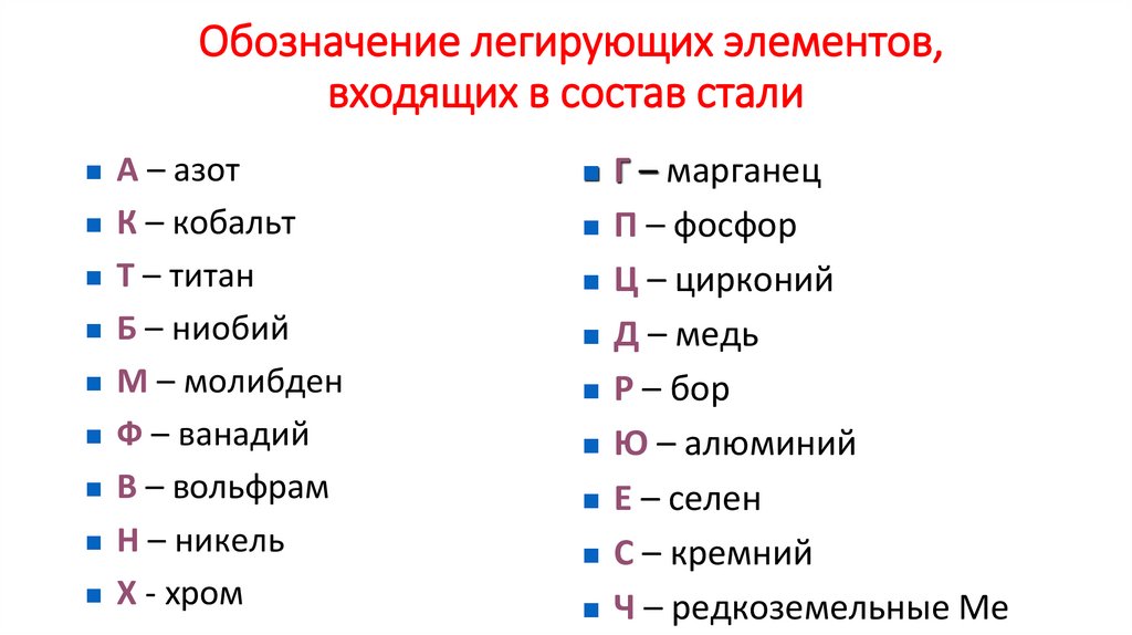 Обозначение легирующих элементов, входящих в состав стали