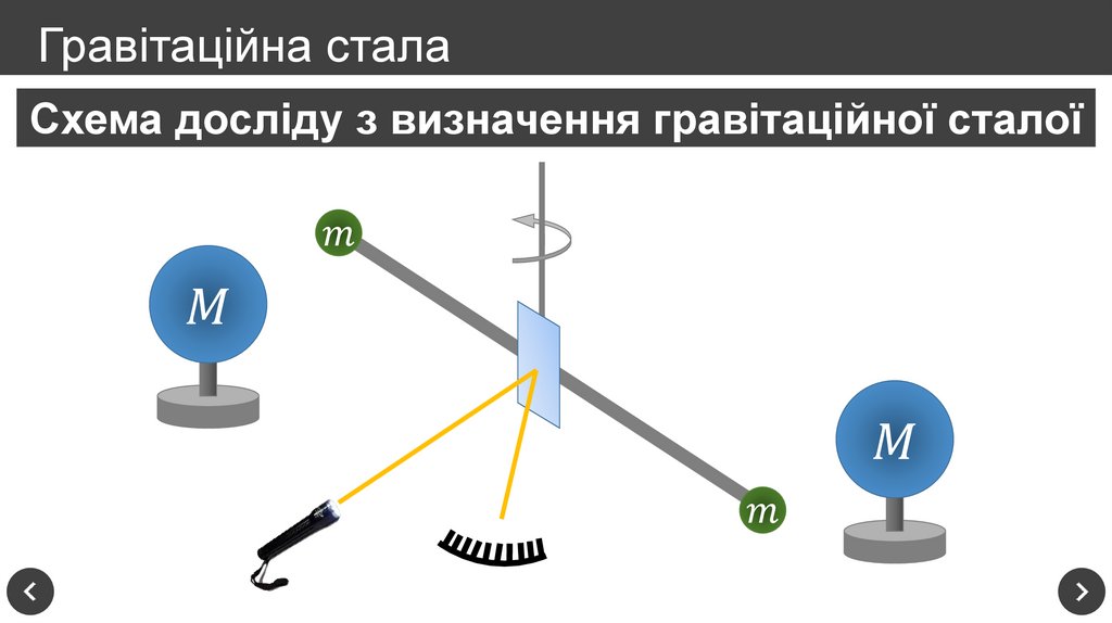 Гравітаційна стала