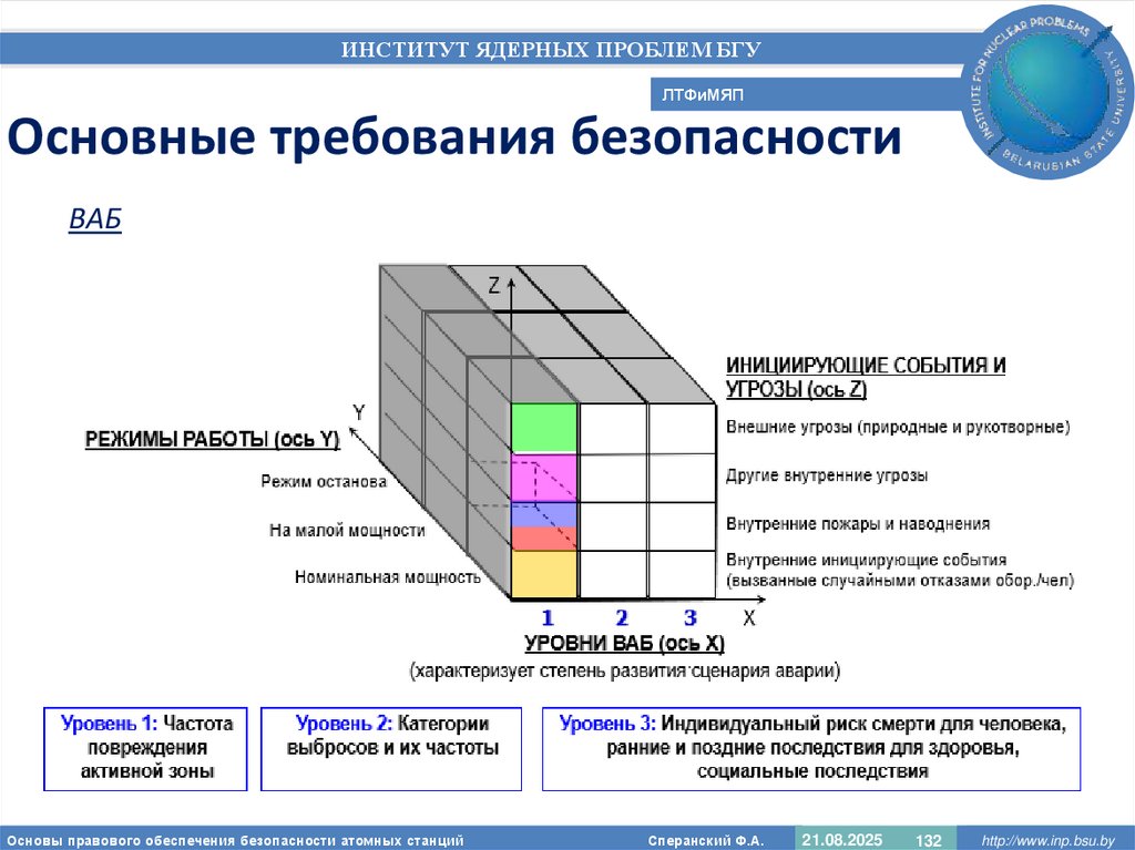 Основные требования безопасности
