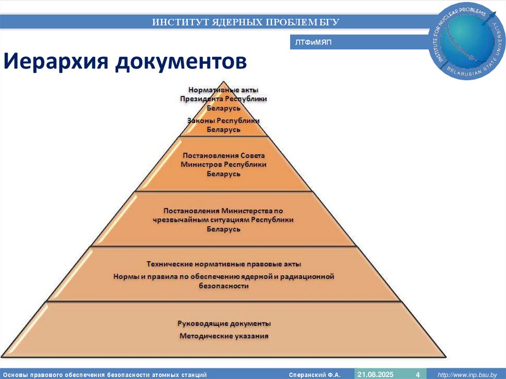 Иерархия документов