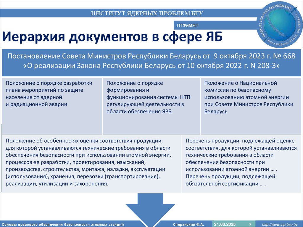 Иерархия документов в сфере ЯБ