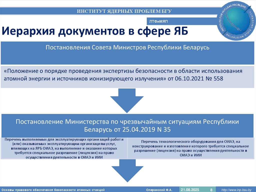 Иерархия документов в сфере ЯБ