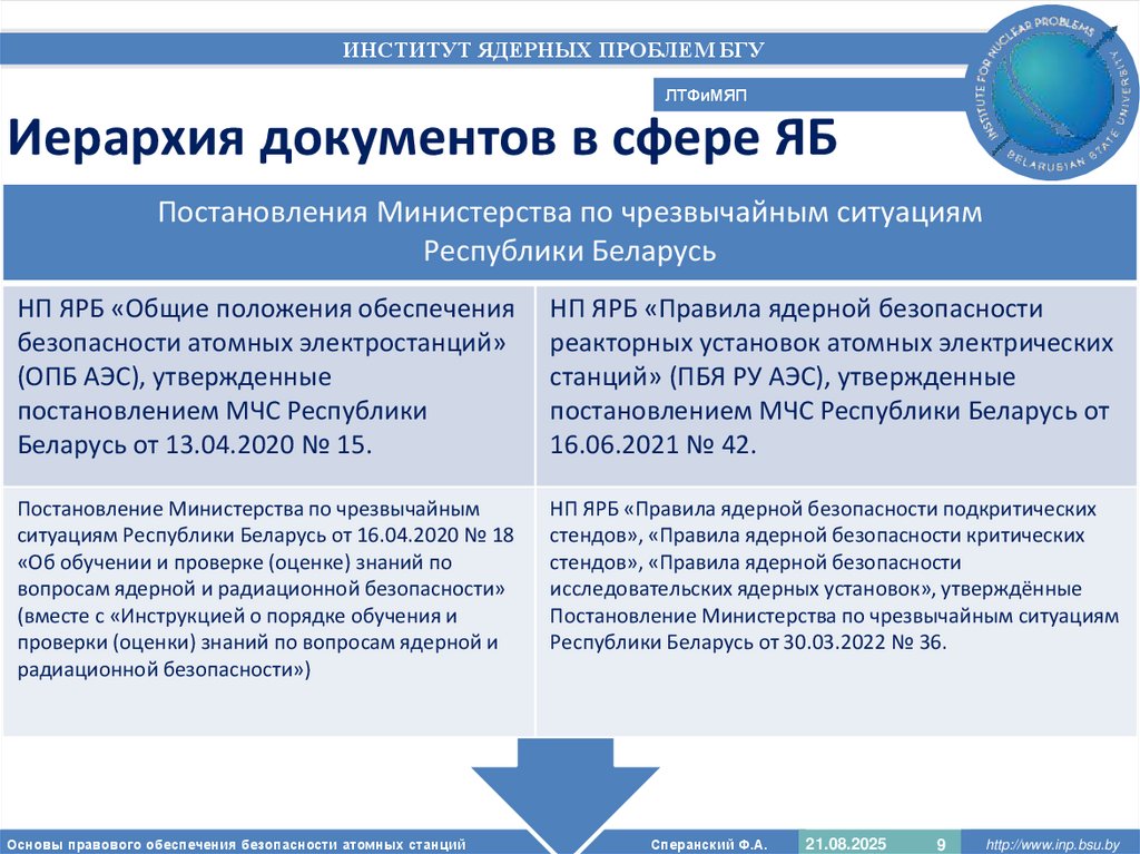 Иерархия документов в сфере ЯБ
