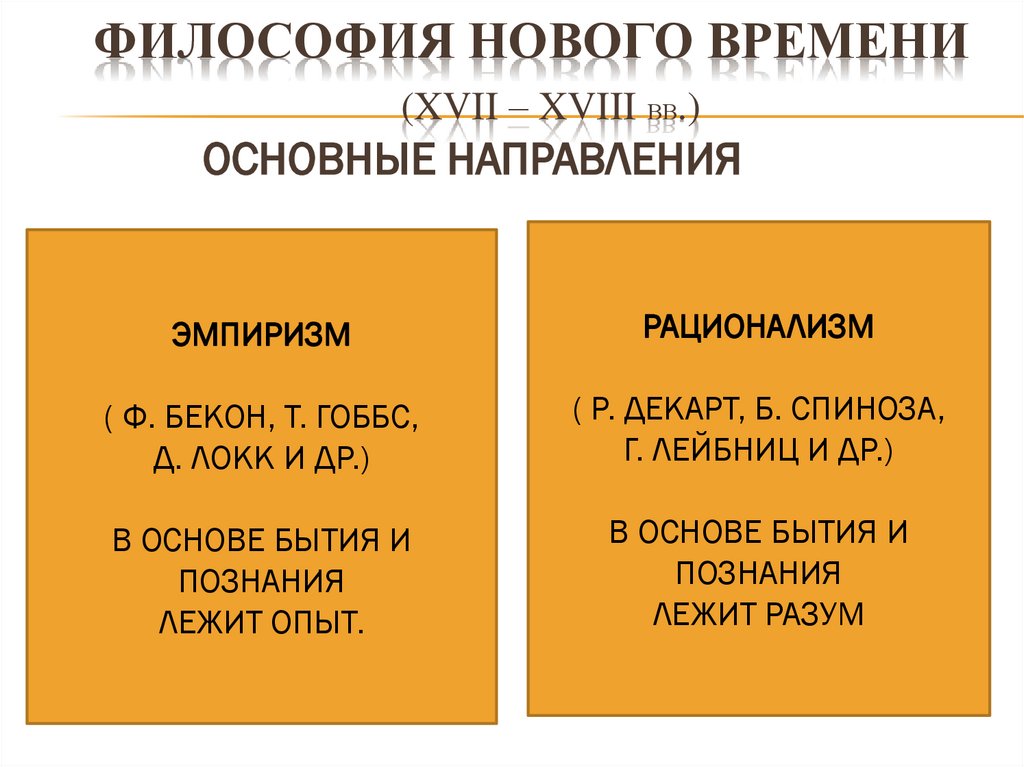ФИЛОСОФИЯ НОВОГО ВРЕМЕНИ (XVII – XVIII вв.)