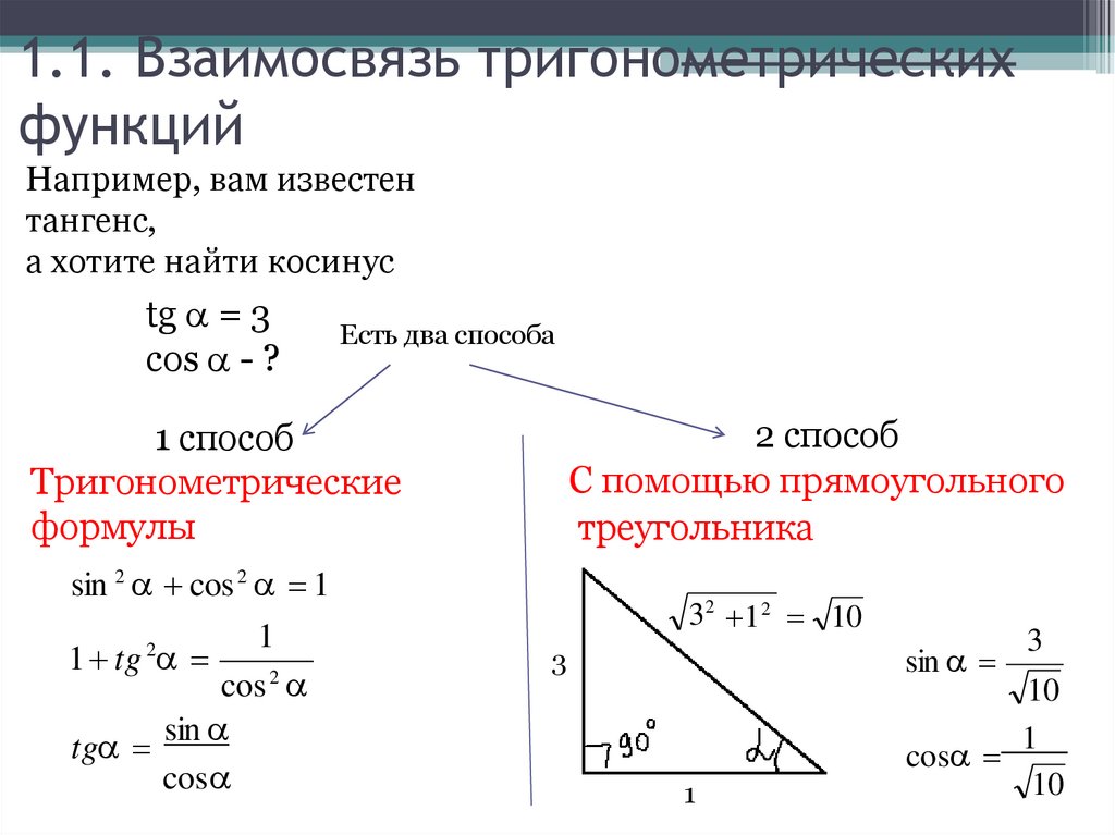 1.1. Взаимосвязь тригонометрических