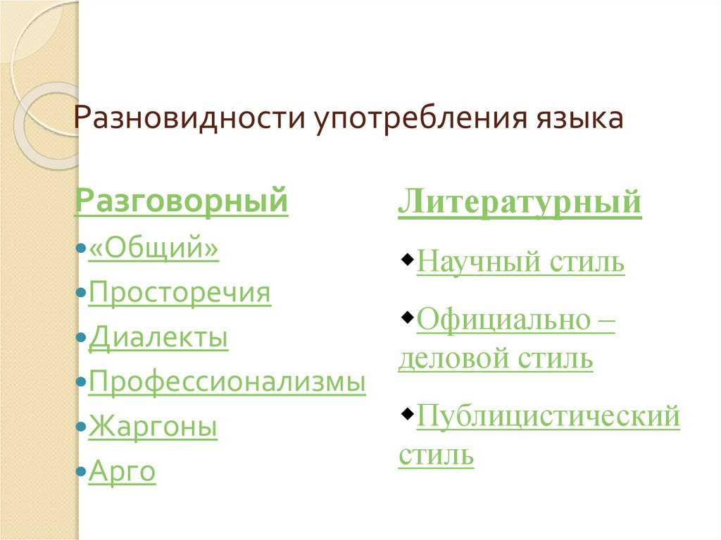 Разновидности употребления языка