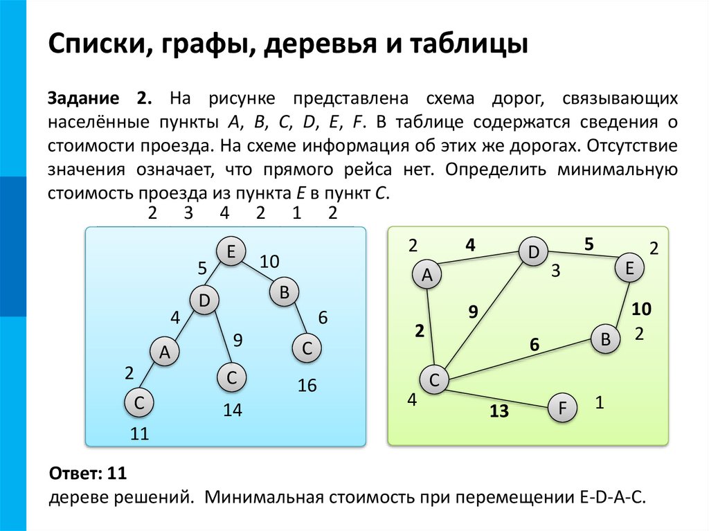 Списки, графы, деревья и таблицы