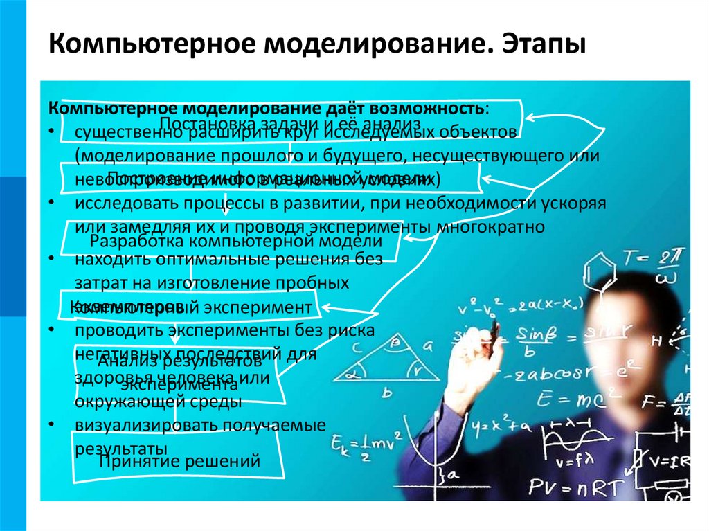 Компьютерное моделирование. Этапы
