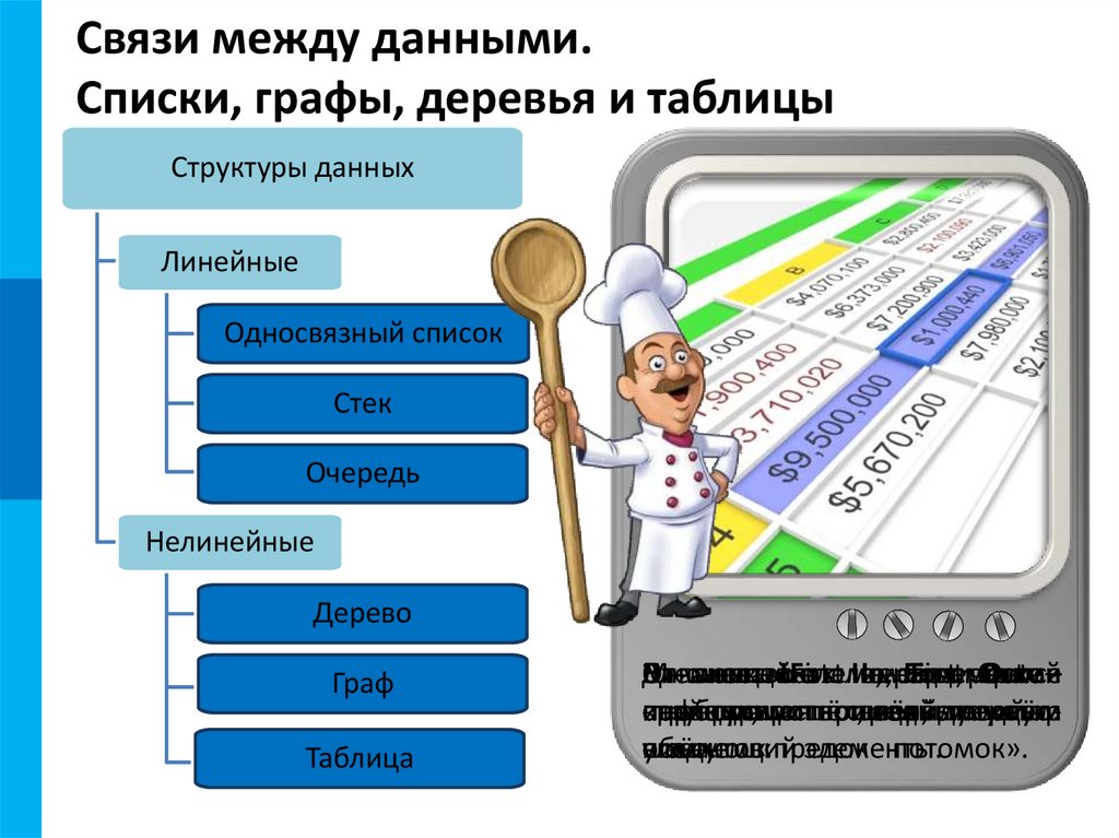 Связи между данными. Списки, графы, деревья и таблицы