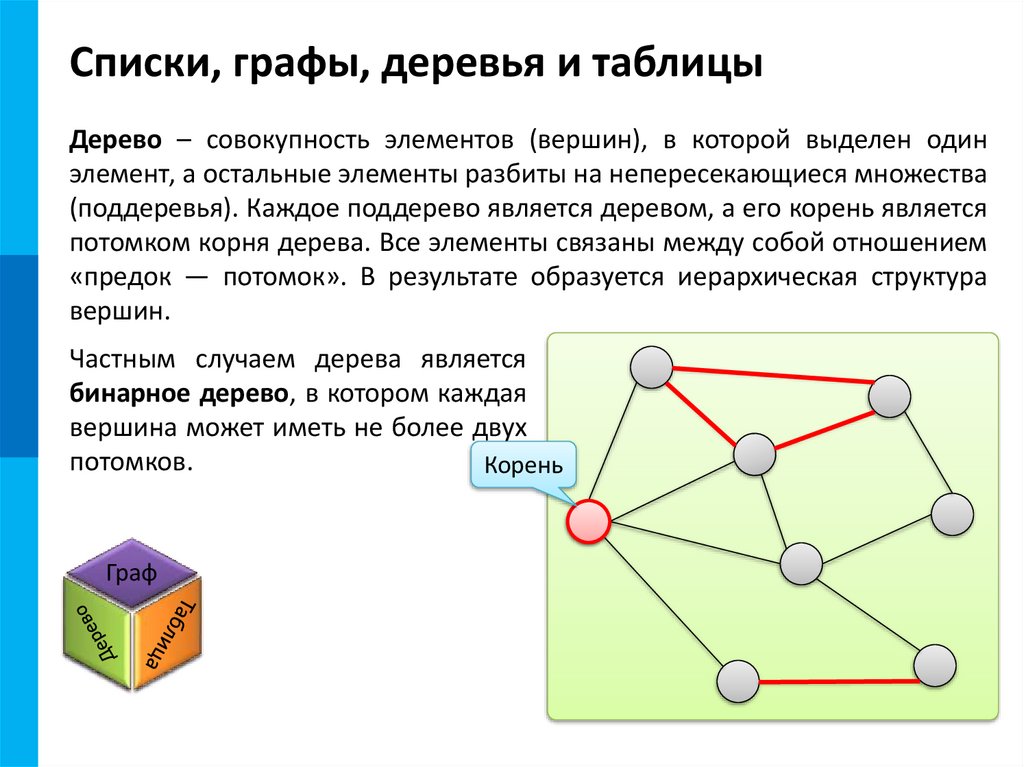 Списки, графы, деревья и таблицы