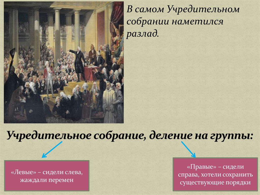 Учредительное собрание, деление на группы: