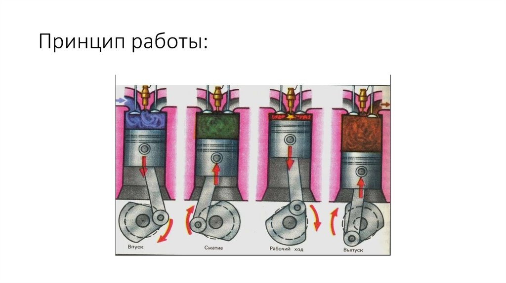 Принцип работы: