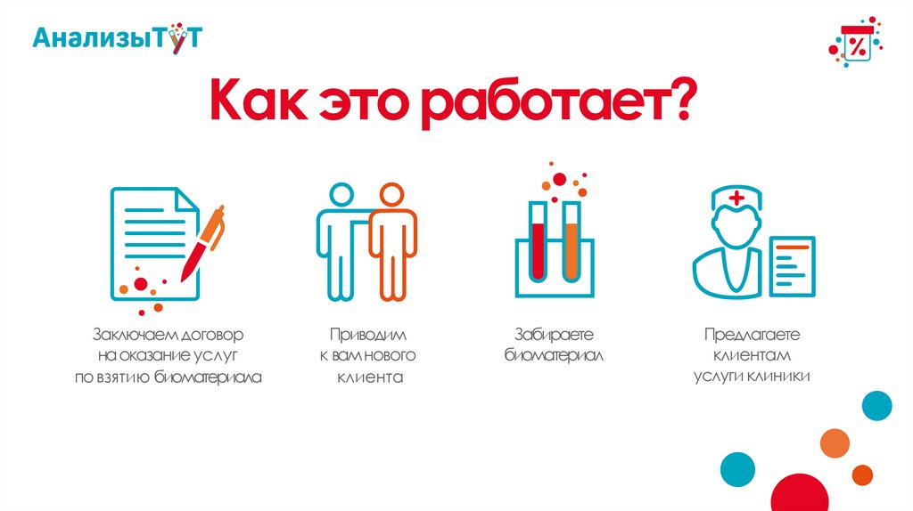 Как это работает?