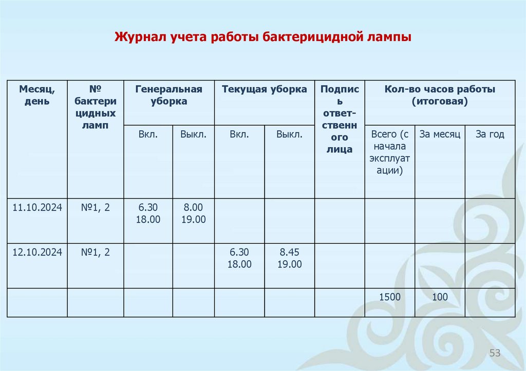 Журнал учета работы бактерицидной лампы