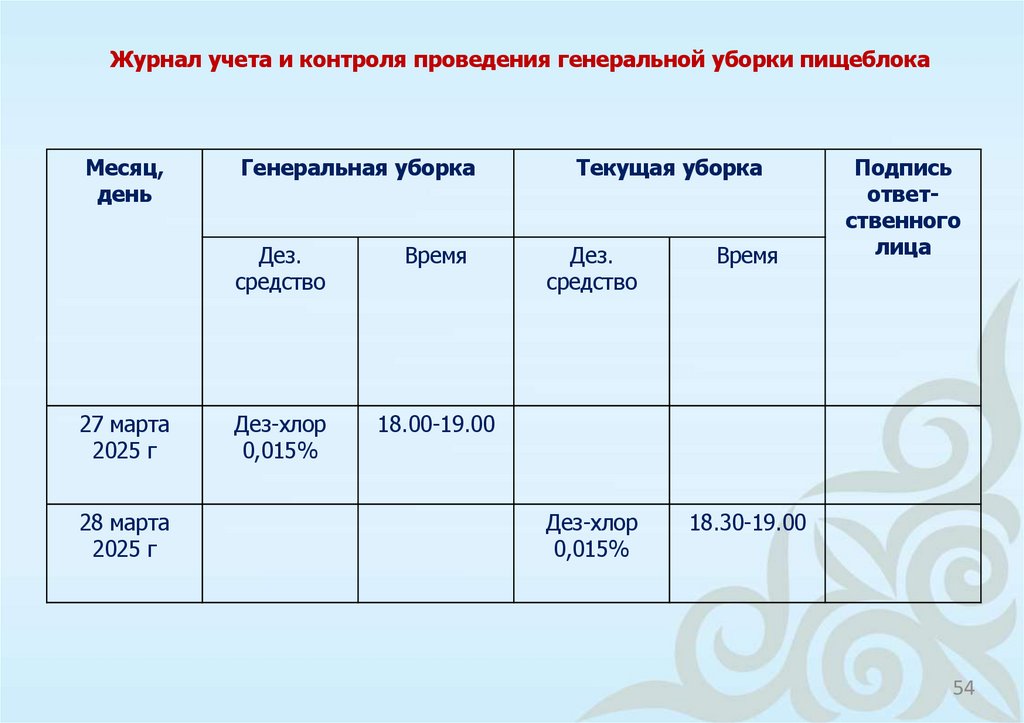 Журнал учета и контроля проведения генеральной уборки пищеблока