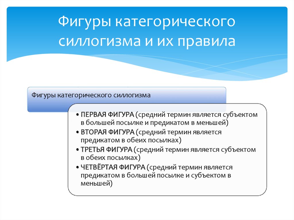 Фигуры категорического силлогизма и их правила