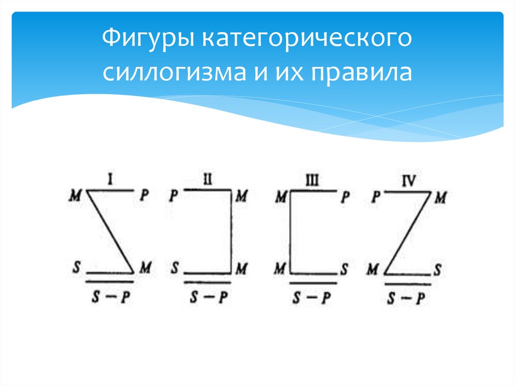 Фигуры категорического силлогизма и их правила